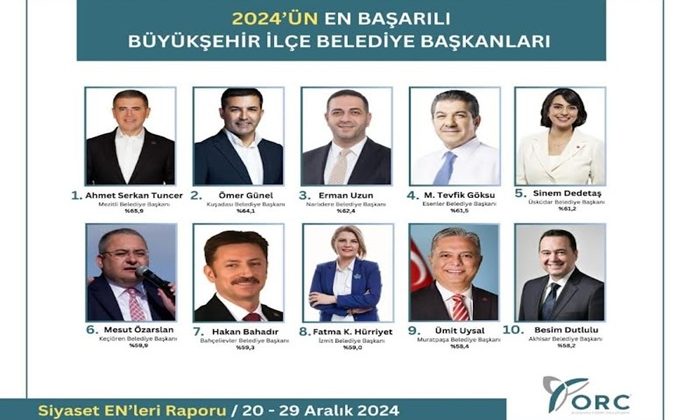 KUŞADASI BELEDİYE BAŞKANI TÜRKİYE İKİNCİSİ SEÇİLDİ