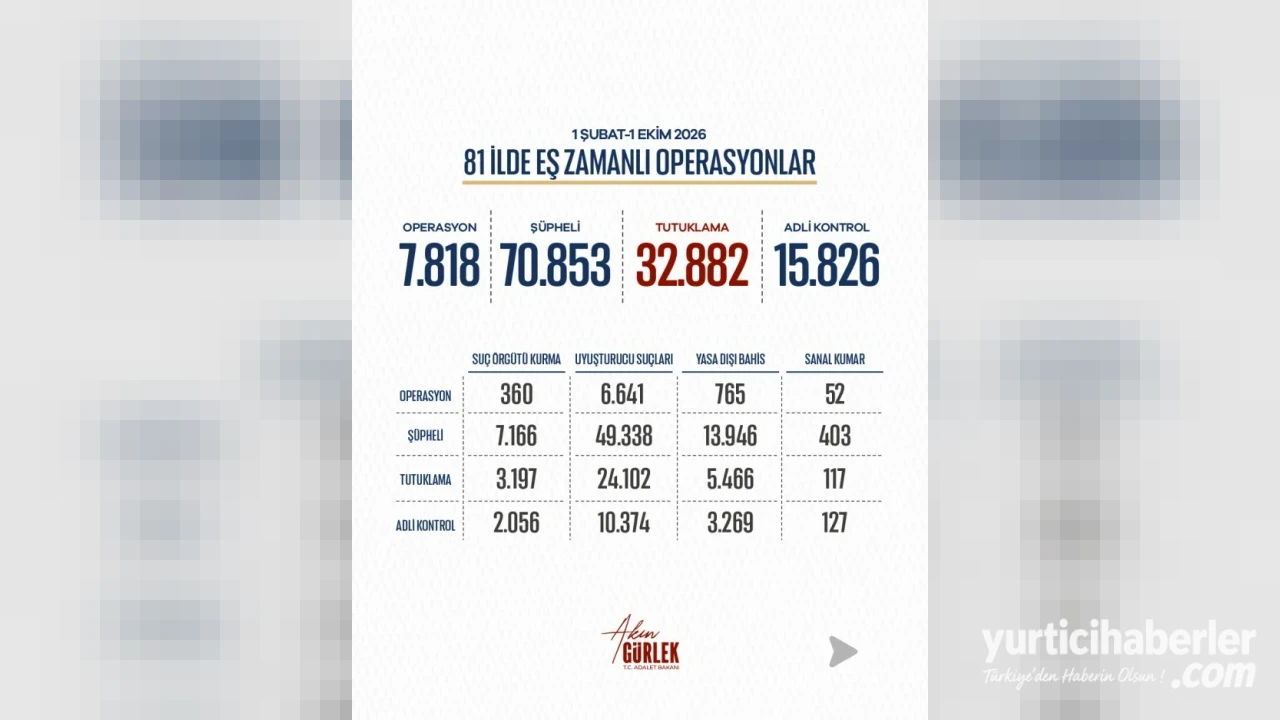 Türkiye Genelinde Dev Operasyon: Milyarlarca Liralık Suç Varlığına El Konuldu - Detay Görsel 1
