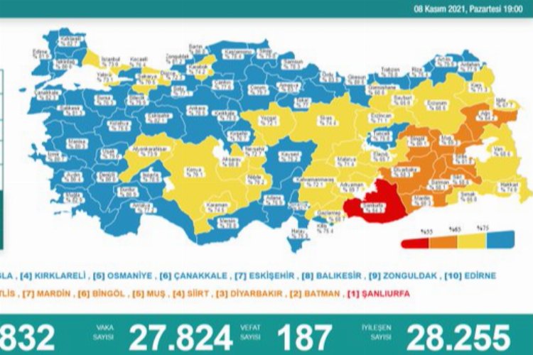 İyileşen hasta sayısı 28 bin 255