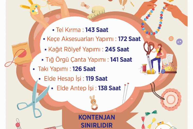 Bursa Osmangazi Belediyesi’nin OSMEK eğitimleri müzede yapılacak