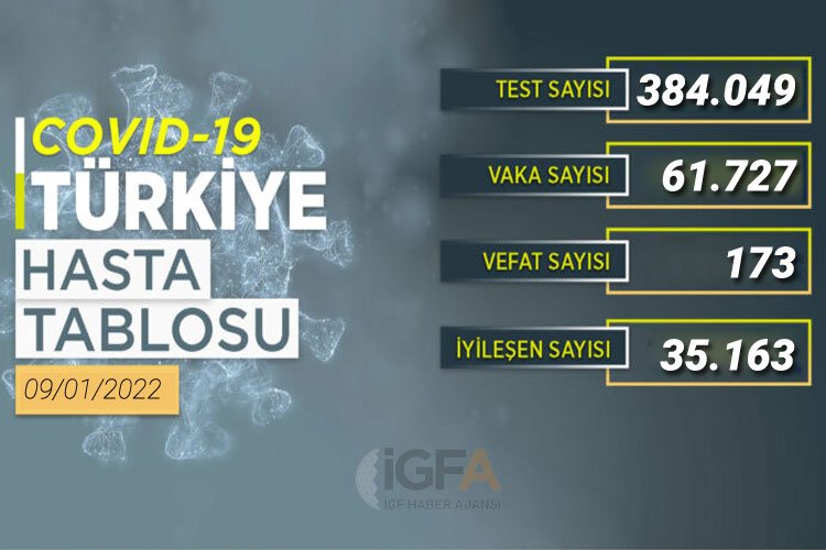 Bakan Koca: “Omicron kaynaklı vakaların artış merkezi İstanbul”
