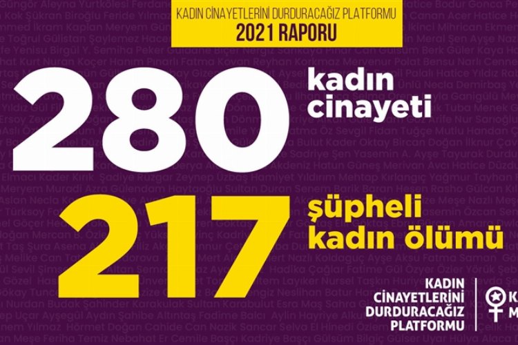 280 kadın cinayetinden 217’si şüpheli!